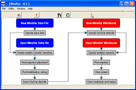 WesVar process flowchart example