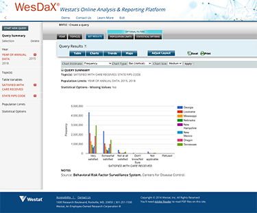 WesDaX analytics dashboard screenshot