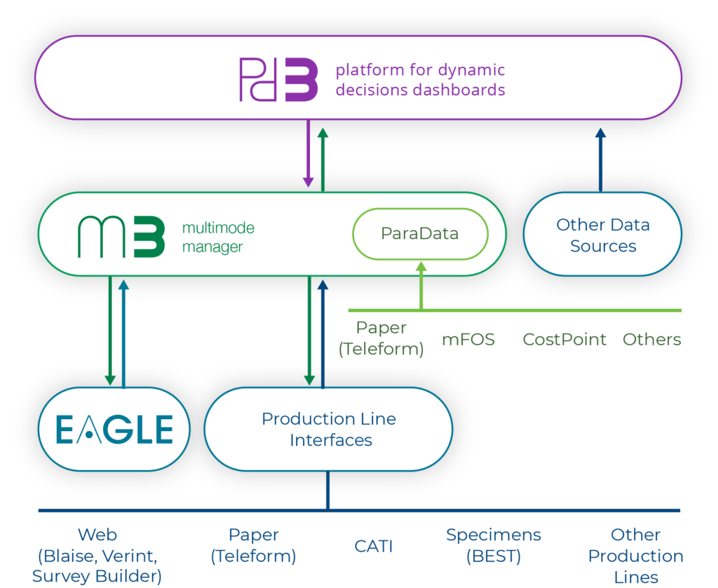 infographic