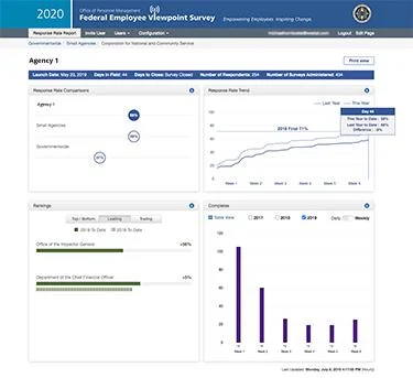 dashboard with charts