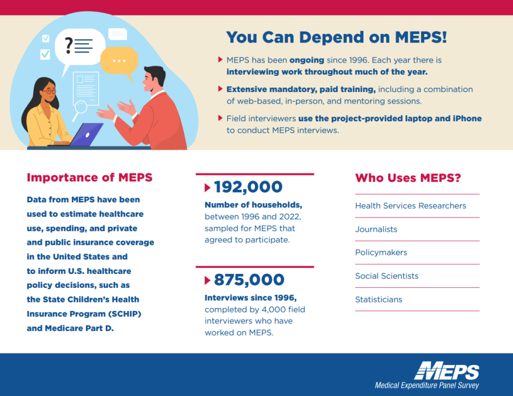You Can Depend on MEPS! 