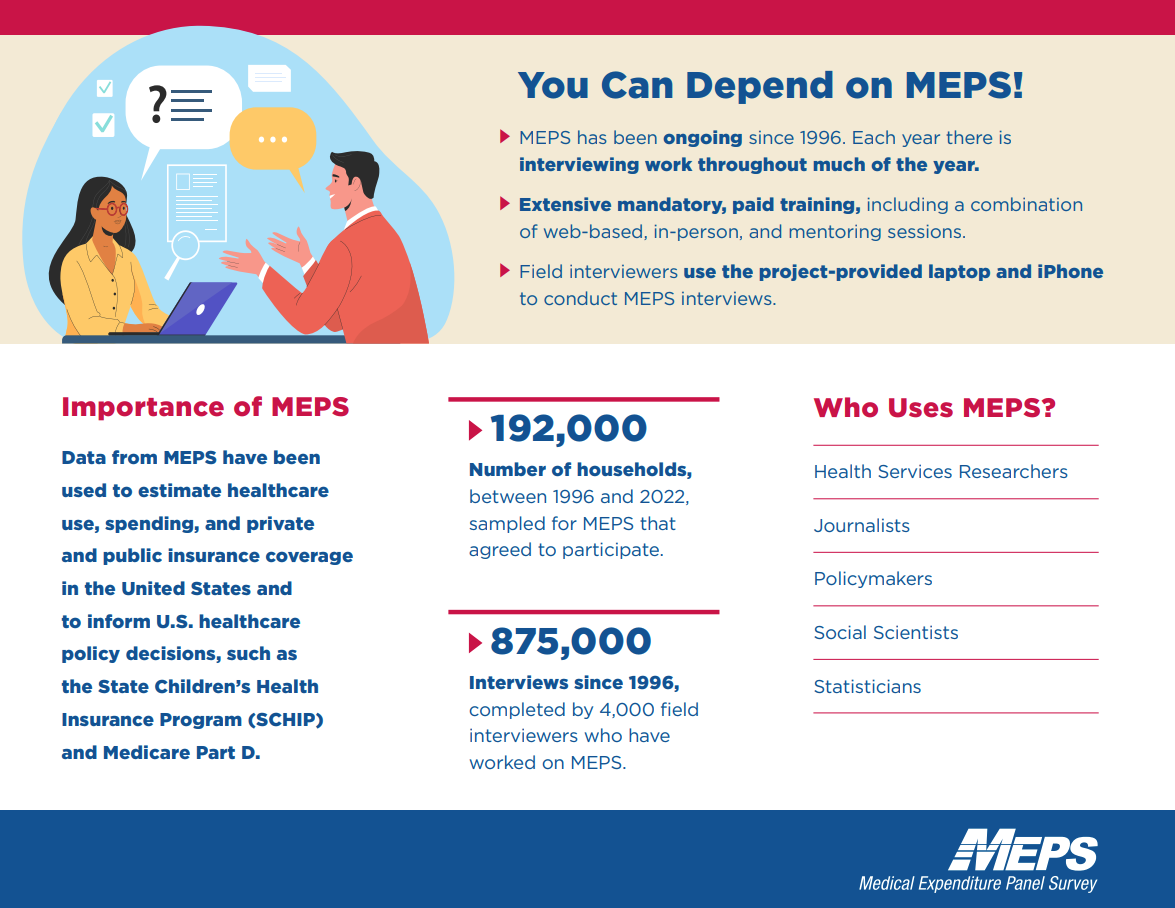 Importance of the Medical Expenditure Panel Survey Project Westat